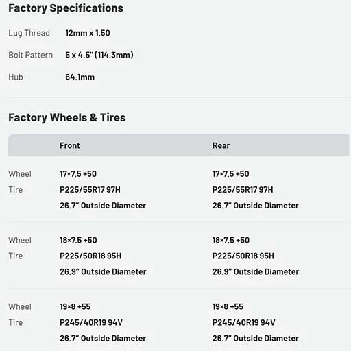 Feature: Vehicle Fitment Recommendations