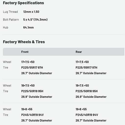Feature: Vehicle Fitment Recommendations