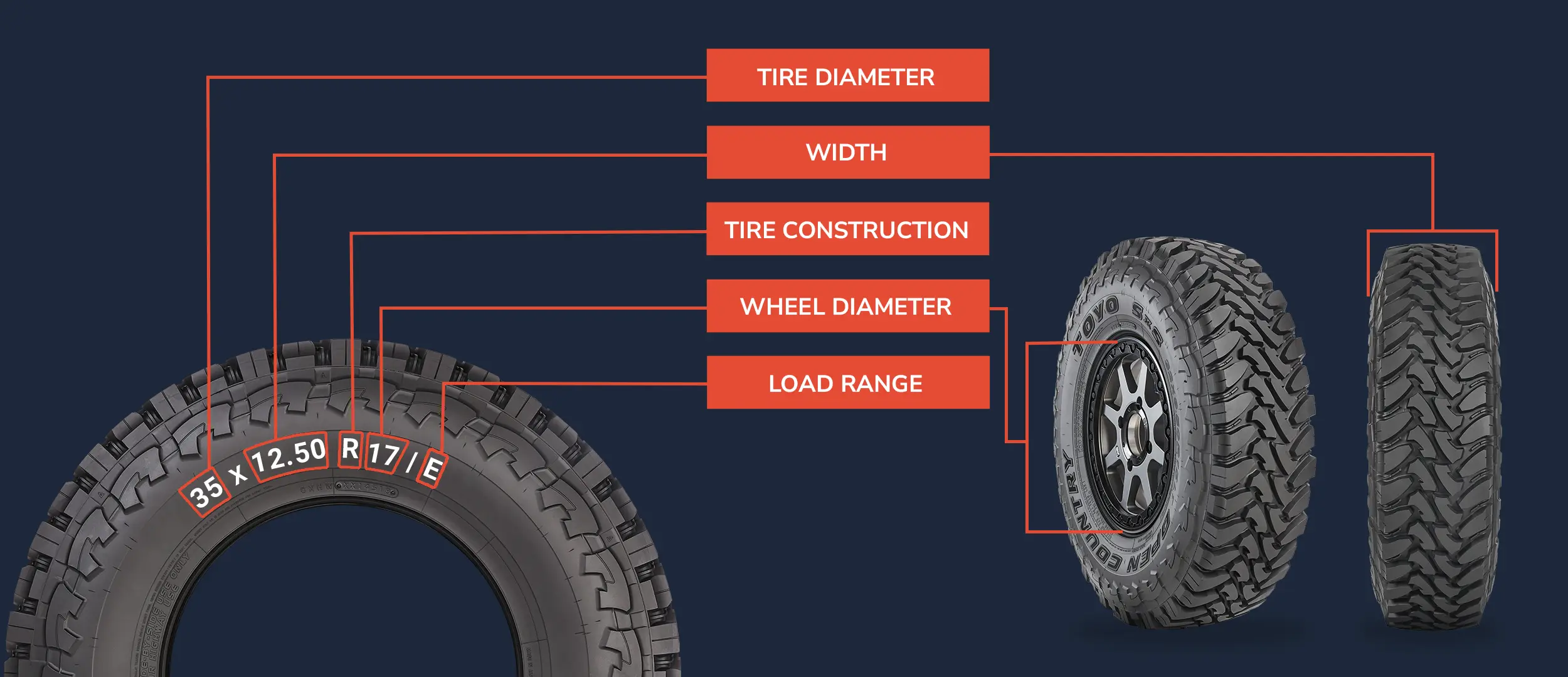 How to Read Flotation Tire Sizes