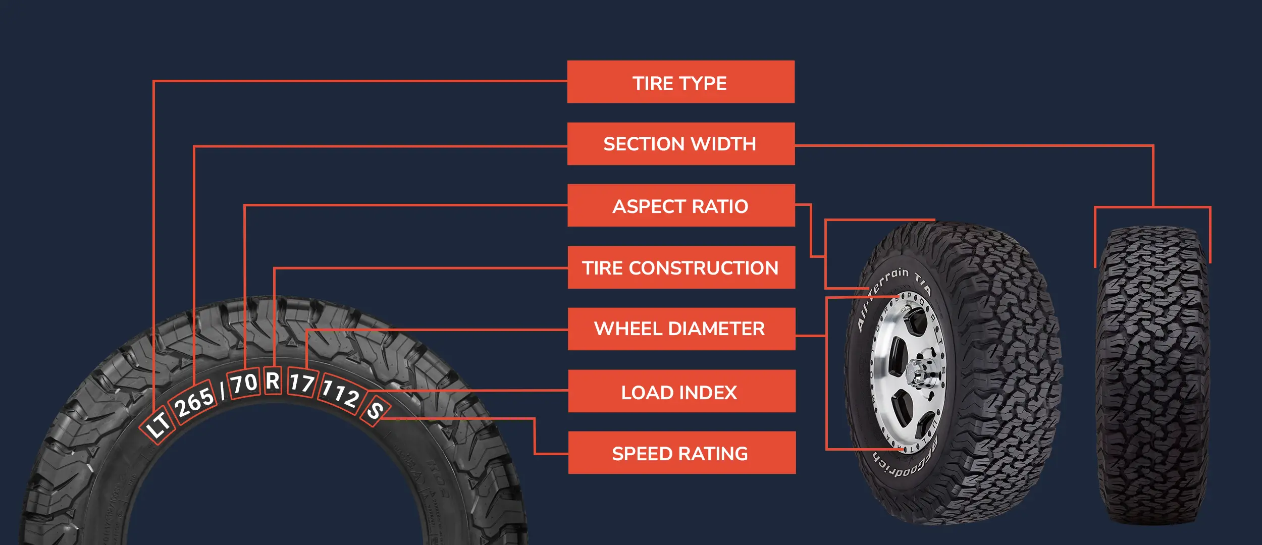 How to Read Metric Tire Sizes